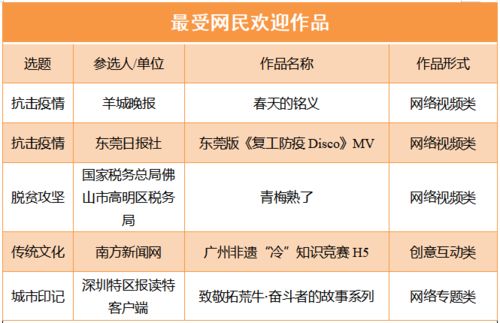 南方網戰疫微紀錄片等作品榮獲第七屆廣東省網絡文化精品 網絡文化經營的典范之作