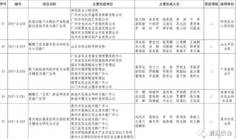 清遠科技創新結碩果，七項成果榮膺省級農業推廣獎